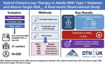 HCL Graphical Abstract Image