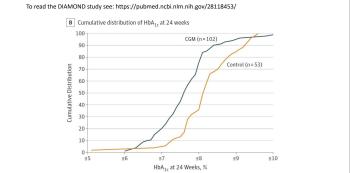 HbA1c Dexcom Diamond Image