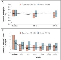 Tandem Control IQ Graphs Image
