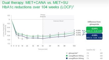 Canagliflozin HbA1c Sustained Image