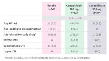 Canagliflozin UTI Image