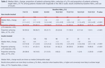 Liraglutide Audit Response Image