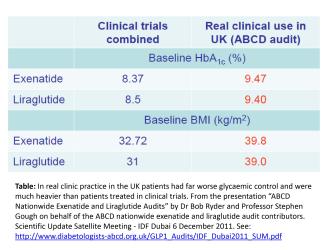 Research vs Clinical Practice